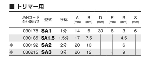 大見工業 (大日商) コーナービット飾り面 (サジ面)(SA) 製品規格