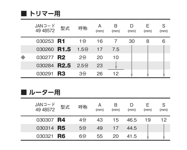 大見工業 (大日商) コーナービット飾り面 (両段サジ面)® 製品規格