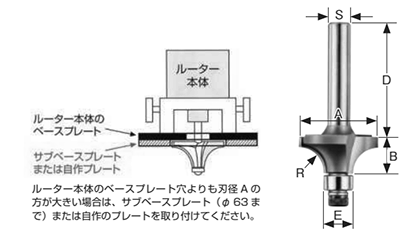 大見工業 (大日商) コーナービット飾り面 (ボーズ面)(B) 製品図面