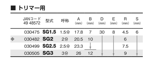 大見工業 (大日商) コーナービット飾り面 (新ギンナン面)(SG) 製品規格