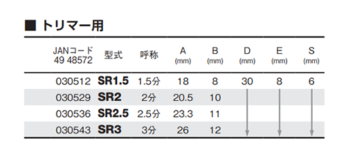 大見工業 (大日商) コーナービット飾り面 (新両段サジ面)(SR) 製品規格