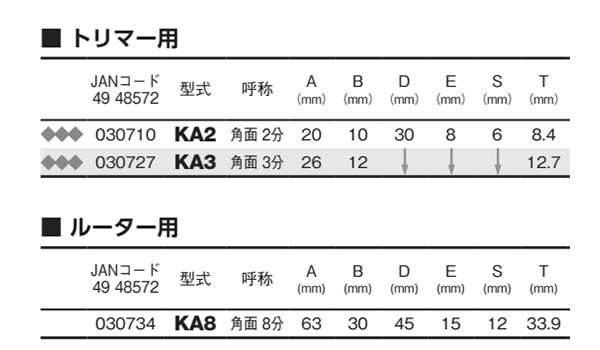 大見工業 (大日商) コーナービット飾り面 (角面)(KA) 製品規格