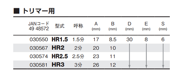 大見工業 (大日商) コーナービット飾り面 (平貴丁面)(HR) 製品規格