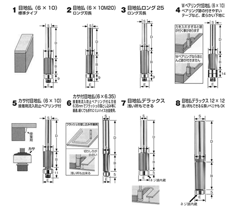 大見工業 (大日商) コーナービット飾り面 (目地払)(M15S) 製品規格