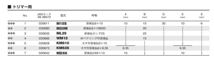 大見工業 (大日商) コーナービット飾り面 (目地払)(M15S) 製品図面