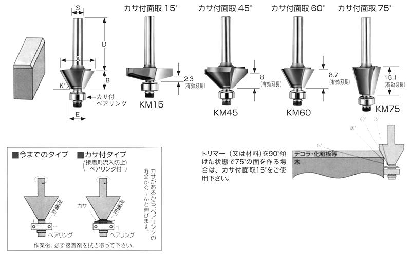 大見工業 (大日商) コーナービット飾り面 (カサ付面取)(KM) 製品規格