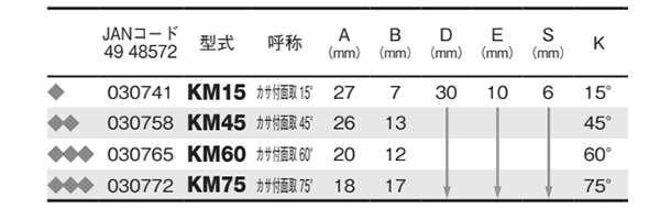 大見工業 (大日商) コーナービット飾り面 (カサ付面取)(KM) 製品図面