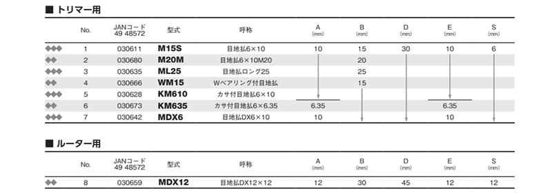 大見工業 (大日商) コーナービット (GS10/MDX) 製品規格