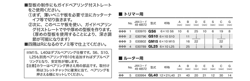 大見工業 (大日商) コーナービット(ガイドベアリング付ストレート)(GM15) 製品規格