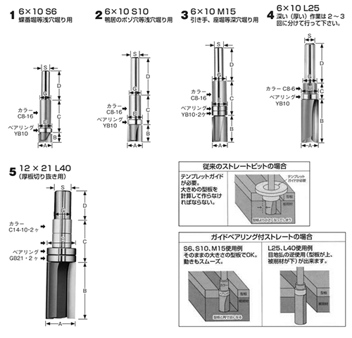 大見工業 (大日商) コーナービット(ガイドベアリング付ストレート)(GM15) 製品図面