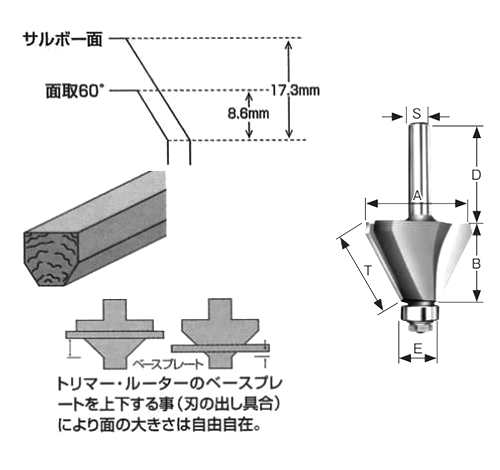 大見工業 (大日商) コーナービット(サルボー面)(SB) 製品図面