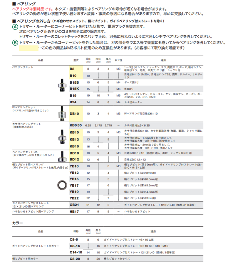 大見工業 (大日商) コーナービット用部品(Wベアリングセット)(DB10) 製品規格