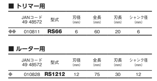 大見工業 (大日商) 木工用 らくらくニックビット(RS) 製品規格