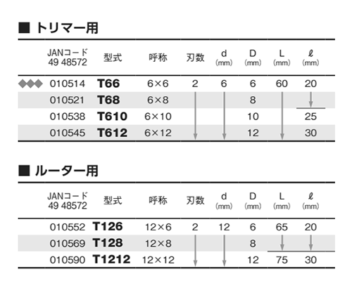 大見工業 (大日商) 木工用 テンバイルーター(T) 製品規格