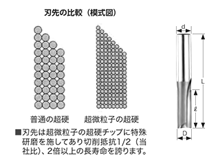 大見工業 (大日商) 木工用 テンバイルーター(T) 製品図面