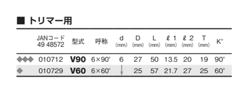 大見工業 (大日商) 木工用 V溝ビット(V) 製品規格