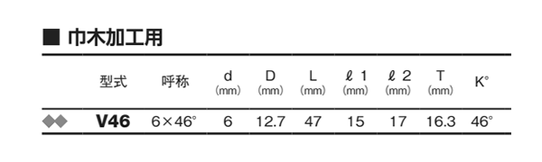 大見工業 (大日商) 木工用 巾木ビット(V46) 製品規格