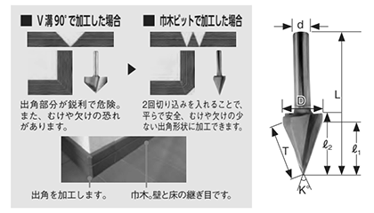 大見工業 (大日商) 木工用 巾木ビット(V46) 製品図面