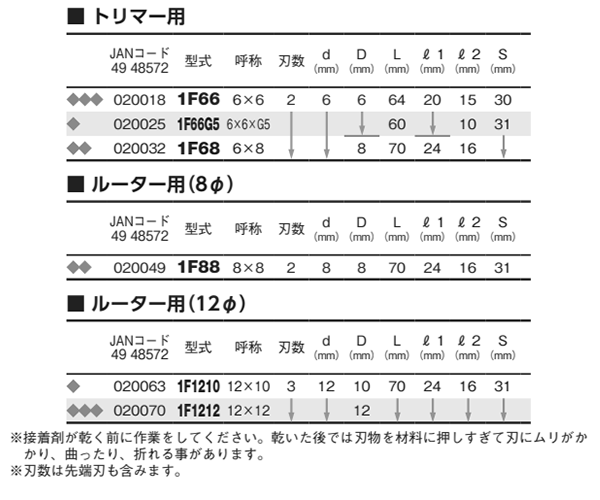 大見工業 (大日商) 木工用 超硬1段(片面)フラッシュビット(1F) 製品規格