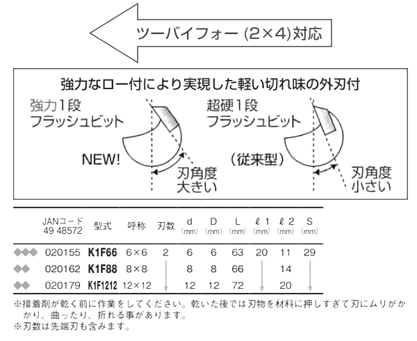 大見工業 (大日商) 木工用 強力1段(片面)フラッシュビット (K1F) 製品規格