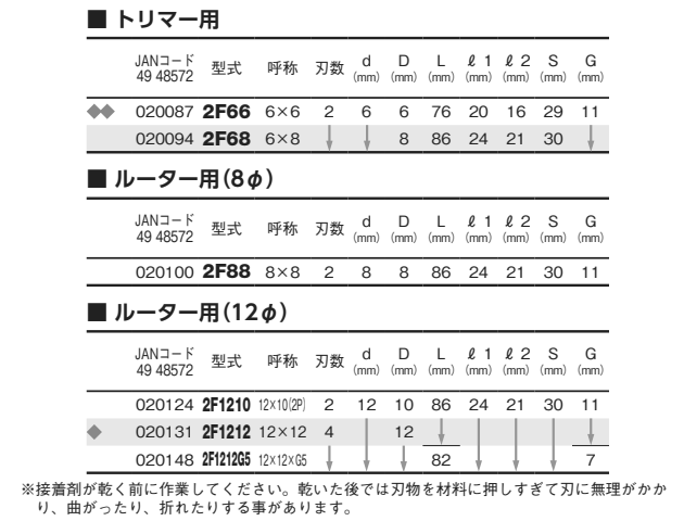 大見工業 (大日商) 木工用 超硬2段(両面)フラッシュビット (2F) 製品規格