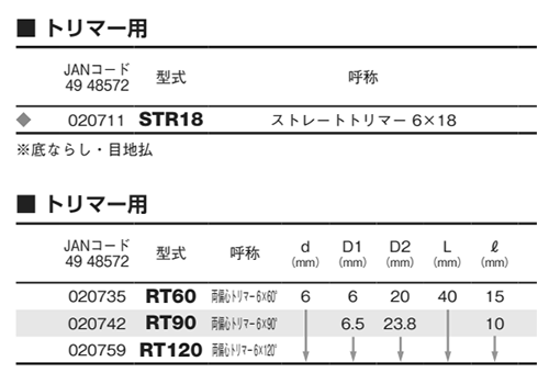 大見工業 (大日商) 木工用 ストレートトリマー(STR) 製品規格