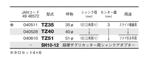 大見工業 (大日商) 木工用 超硬ザグリカッター(スライド蝶番/フスマ引き手用)(TZ) 製品規格