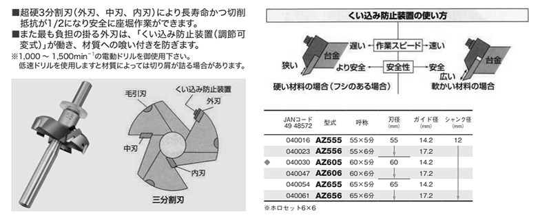 大見工業 (大日商) 木工用 超硬安全座堀カッター(AZ) 製品規格