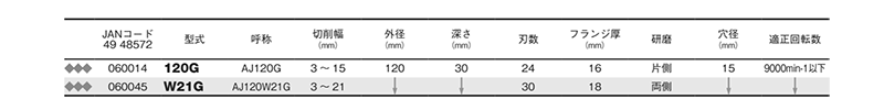 大見工業 (大日商) 木工用 自在溝切りカッター AJカッター(電動ミゾ切り用)(3 ～15mm用) 製品規格