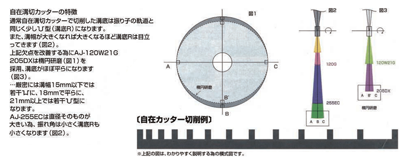 大見工業 (大日商) 木工用 自在溝切りカッター AJカッター(電動ミゾ切り用)(3 ～15mm用) 製品図面