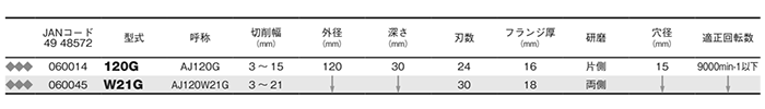 大見工業 (大日商) 木工用 自在溝切りカッター AJカッター(電動ミゾ切り用)(3 ～21mm用) 製品規格