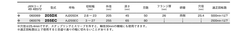 大見工業 (大日商) 木工用 自在溝切りカッター AJカッター(木工機械用)(AJ) 製品規格