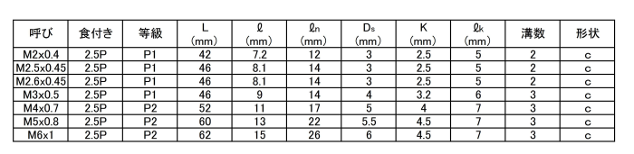 YAMAWA ステンレス鋼・スパイラルタップ(SU+SP)(～M6)(中低速加工用) 製品規格