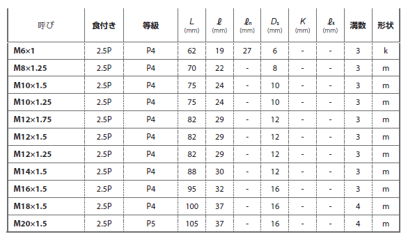 YAMAWA 超高速用スパイラルタップ(HFISP)(横方向加工用) 製品規格