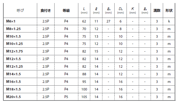 YAMAWA 超高速用スパイラルタップ(HFAHS)(縦方向加工用)(アルミ鋳物) 製品規格