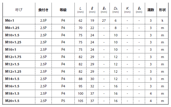 YAMAWA ドライ加工用スパイラルタップ(HDISP)(炭素鋼/合金鋼用) 製品規格