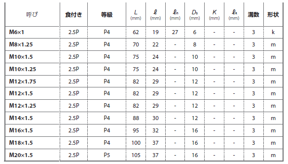 YAMAWA ドライ加工用スパイラルタップ(HDASP)(アルミ鋳物/アルミダイカスト用) 製品規格