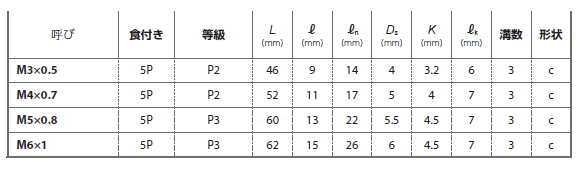 YAMAWA チタンコーティング・通り穴用スパイラルタップ(AU+SL) 製品規格