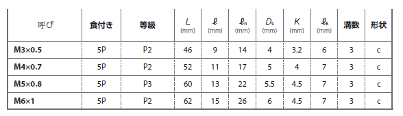 YAMAWA ステンレス鋼・通り穴用スパイラルタップ(SU+SL) 製品規格