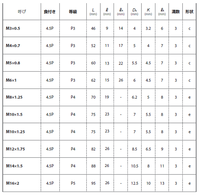 YAMAWA 難削材用 ポイントタップ(EH-PO) 製品規格