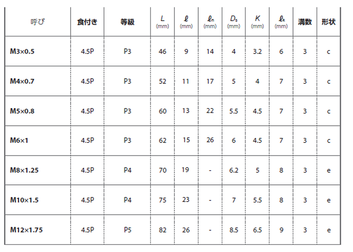 YAMAWA ニッケル基合金用 タップ(ZEN-P) 製品規格