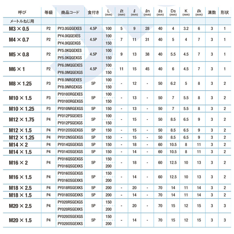 YAMAWA ロングシャンク ステンレス鋼用ショートポイントタップ LS-SU-S-PO 製品規格