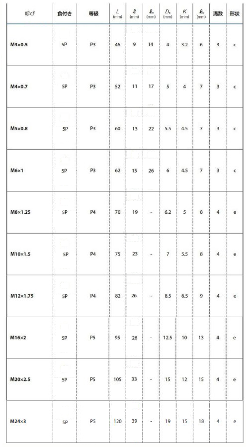 YAMAWA 難削材用 ハンドタップ (中仕上げ)(EH-HT) 製品規格