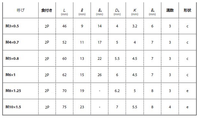 YAMAWA 汎用 ハンドタップ (上仕上げ)(IHT)パック品 製品規格