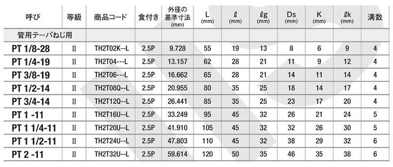 YAMAWA 管用テーパーねじ PTタップ (左ねじ) 製品規格