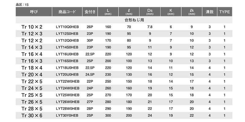 YAMAWA 30度 (TR)台形ねじ 用通り穴用スパイラルタップ (SL-TR) 製品規格