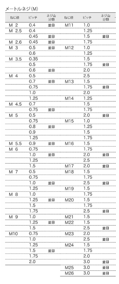 ライト精機 メートルねじ切丸ダイス(規格品) D38径 (並目、細目) 製品規格
