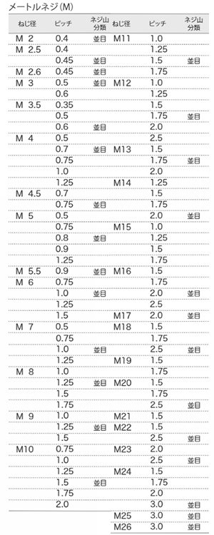 ライト精機 ねじ切丸ダイス D50径 (並目・細目/旧JIS/インチウイット)(ケース品/パック品) 製品規格