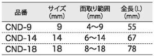 ライト精機 六角軸コニカルドリル (CND)(面取りドリル) 製品規格
