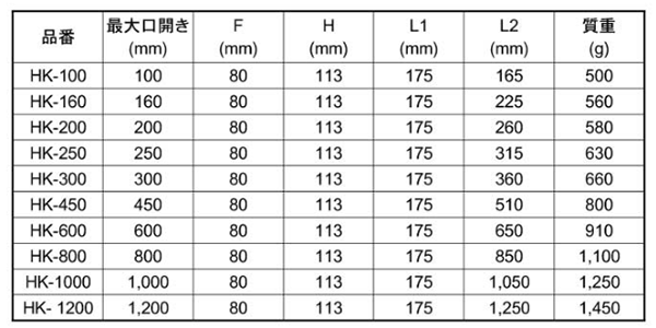 ライト精機 L型クランプ (HK) 製品規格